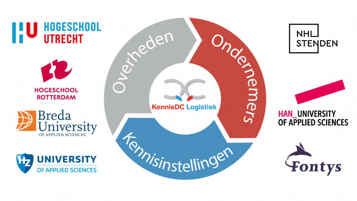 knowledge-distribution-centre-logistics-buas-content-hubs-buas